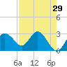 Pepperfish Keys tide chart for Wednesday, April 29, 2026