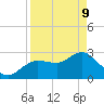 Pepperfish Keys tide chart for Thursday, April 9, 2026