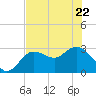 Pepperfish Keys tide chart for Friday, May 22, 2026