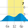 Pepperfish Keys tide chart for Thursday, May 7, 2026