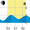 Pepperfish Keys tide chart for Monday, June 8, 2026