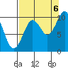 Perch Point tide chart for Tuesday, September 6, 2022
