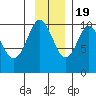 Perch Point tide chart for Saturday, November 19, 2022