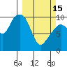 Perch Point tide chart for Wednesday, March 15, 2023