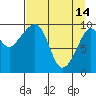 Perch Point tide chart for Friday, April 14, 2023