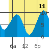 Perch Point tide chart for Sunday, June 11, 2023
