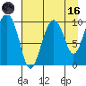 Perch Point tide chart for Wednesday, August 16, 2023
