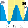 Perch Point tide chart for Wednesday, August 30, 2023