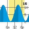 Perch Point tide chart for Saturday, September 16, 2023