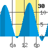 Perch Point tide chart for Saturday, September 30, 2023