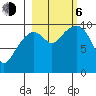 Perch Point tide chart for Friday, October 6, 2023