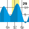 Perch Point tide chart for Friday, December 29, 2023