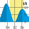 Perch Point tide chart for Friday, March 15, 2024