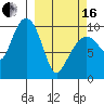 Perch Point tide chart for Saturday, March 16, 2024