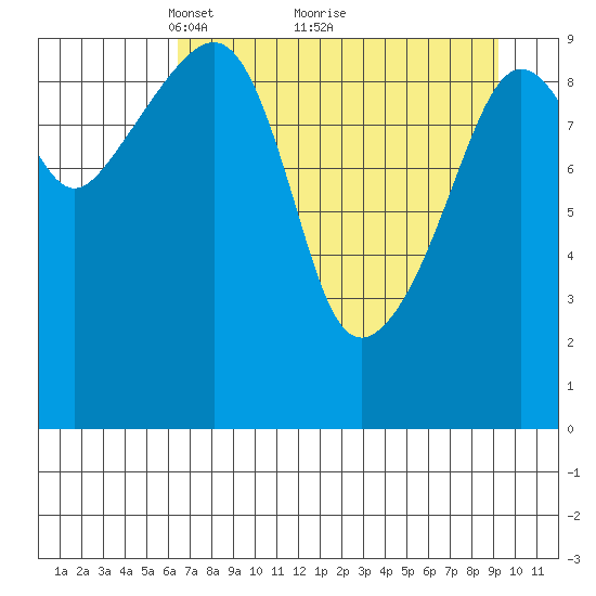 Perch Point tide chart for Tuesday, April 16, 2024