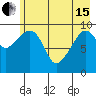 Perch Point tide chart for Wednesday, May 15, 2024