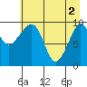 Perch Point tide chart for Thursday, May 2, 2024