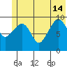 Perch Point tide chart for Friday, June 14, 2024