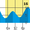 Perch Point tide chart for Sunday, June 16, 2024
