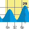Perch Point tide chart for Saturday, June 29, 2024