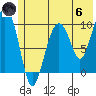 Perch Point tide chart for Thursday, June 6, 2024