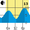 Perch Point tide chart for Saturday, July 13, 2024