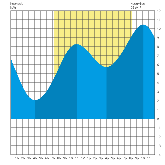 Perch Point tide chart for Friday, September 13, 2024