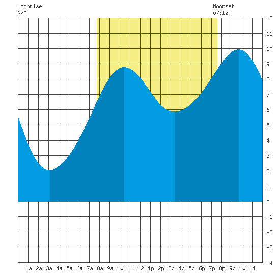 Perch Point tide chart for Thursday, September 26, 2024