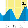 Perch Point tide chart for Wednesday, May 21, 2025