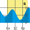 Perch Point tide chart for Tuesday, May 6, 2025