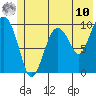Perch Point tide chart for Tuesday, June 10, 2025