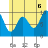 Perch Point tide chart for Friday, June 6, 2025