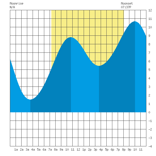 Perch Point tide chart for Tuesday, September 16, 2025