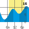 Perch Point tide chart for Tuesday, September 16, 2025