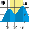 Perch Point tide chart for Monday, October 13, 2025