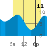 Perch Point tide chart for Saturday, April 11, 2026