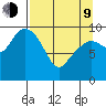 Perch Point tide chart for Thursday, April 9, 2026