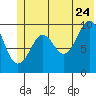 Perch Point tide chart for Wednesday, June 24, 2026