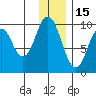 Perenosa Bay tide chart for Wednesday, December 15, 2021