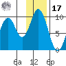 Perenosa Bay tide chart for Monday, January 17, 2022