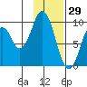 Perenosa Bay tide chart for Saturday, January 29, 2022