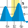 Perenosa Bay tide chart for Wednesday, January 5, 2022