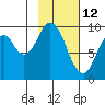Perenosa Bay tide chart for Saturday, February 12, 2022