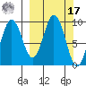 Perenosa Bay tide chart for Thursday, March 17, 2022