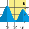 Perenosa Bay tide chart for Wednesday, April 6, 2022