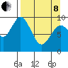 Perenosa Bay tide chart for Friday, April 8, 2022