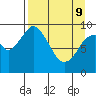 Perenosa Bay tide chart for Saturday, April 9, 2022