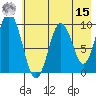 Perenosa Bay tide chart for Sunday, May 15, 2022