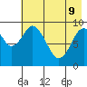Perenosa Bay tide chart for Monday, May 9, 2022