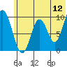 Perenosa Bay tide chart for Sunday, June 12, 2022